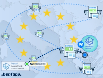 Fatturazione Elettronica PEPPOL in Grecia: Requisiti, Specificità e Consigli